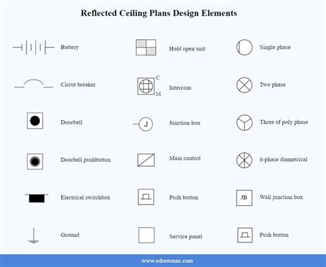 electrical symbol plan breaker box|electrical breaker symbols.